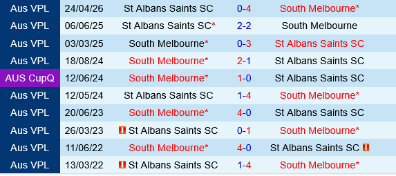 South Melbourne vs St.Albans South Melbourne vs St.Albans