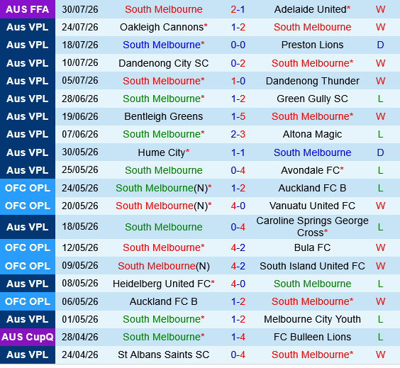 South Melbourne vs St.Albans South Melbourne vs St.Albans