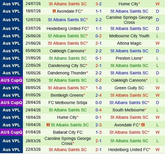South Melbourne vs St.Albans South Melbourne vs St.Albans