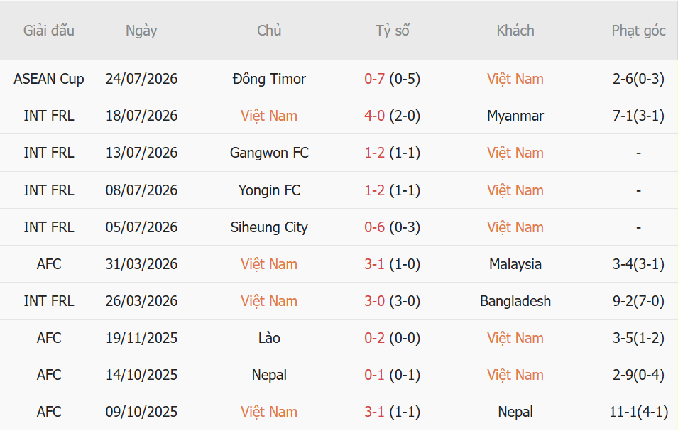 Nhận định Việt Nam vs Singapore (20h00 ngày 317) Nối dài mạch bất bại 2 Nhận định Việt Nam vs Singapore (20h00 ngày 317) Nối dài mạch bất bại 2