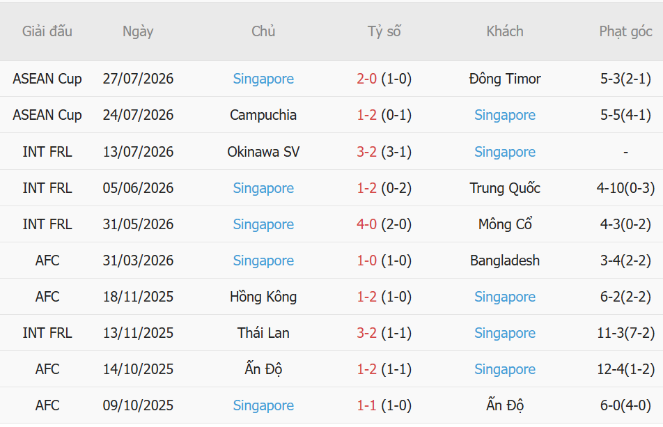 Nhận định Việt Nam vs Singapore (20h00 ngày 317) Nối dài mạch bất bại 3 Nhận định Việt Nam vs Singapore (20h00 ngày 317) Nối dài mạch bất bại 3