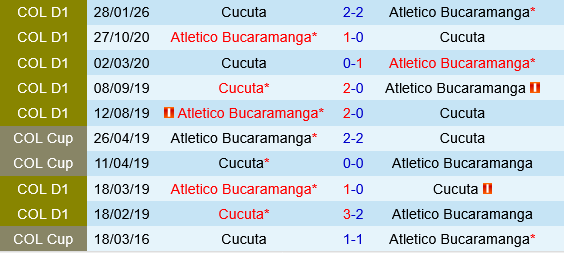 Atletico Bucaramanga vs Cucuta Atletico Bucaramanga vs Cucuta