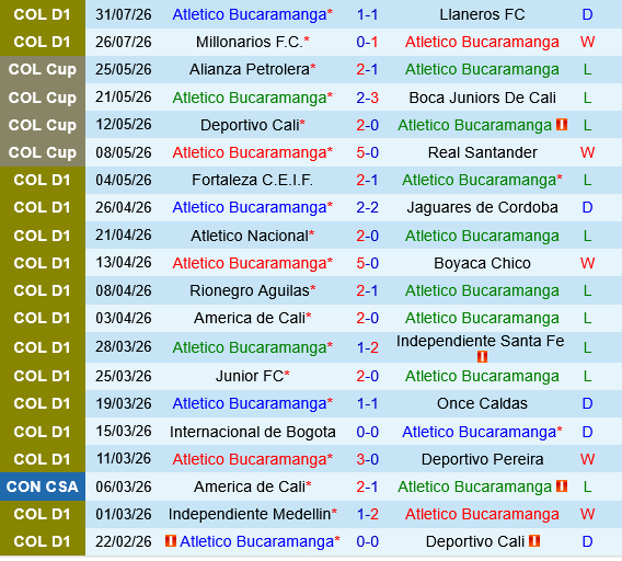 Atletico Bucaramanga vs Cucuta Atletico Bucaramanga vs Cucuta
