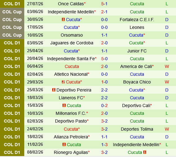 Atletico Bucaramanga vs Cucuta Atletico Bucaramanga vs Cucuta
