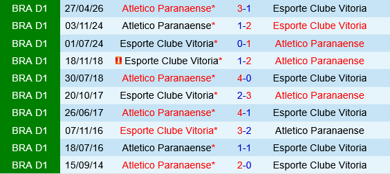 Atletico Paranaense vs Vitoria