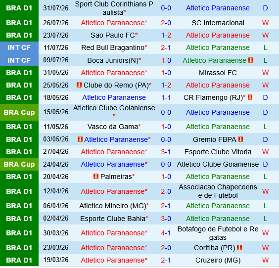 Atletico Paranaense vs Vitoria