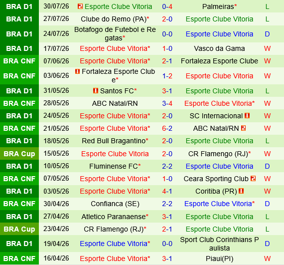 Atletico Paranaense vs Vitoria
