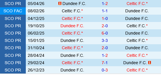 Celtic vs Dundee FC Celtic vs Dundee FC