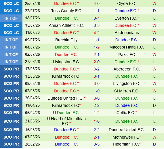 Celtic vs Dundee FC Celtic vs Dundee FC