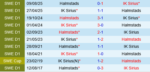 Halmstads vs Sirius Halmstads vs Sirius