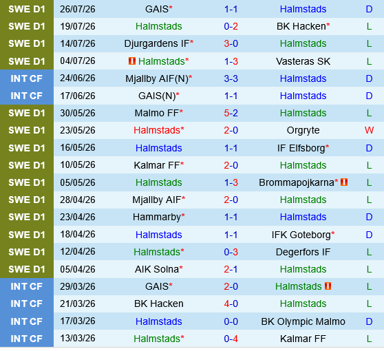 Halmstads vs Sirius Halmstads vs Sirius