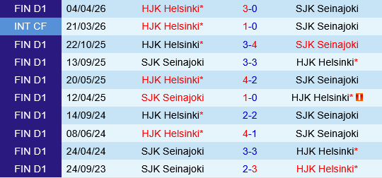 SJK vs HJK Helsinki SJK vs HJK Helsinki