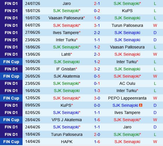 SJK vs HJK Helsinki SJK vs HJK Helsinki