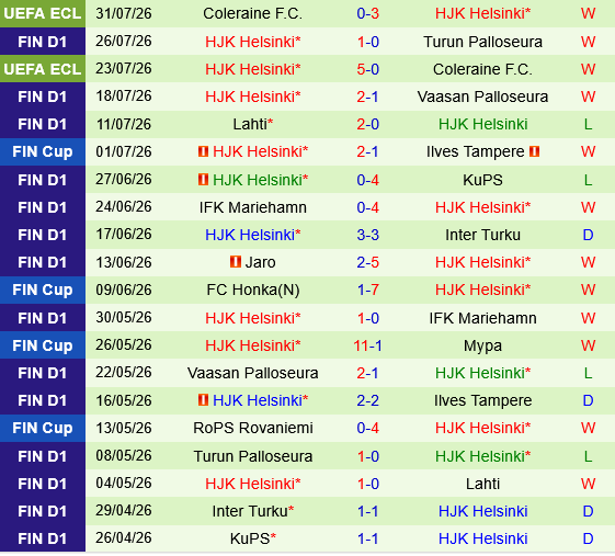 SJK vs HJK Helsinki SJK vs HJK Helsinki