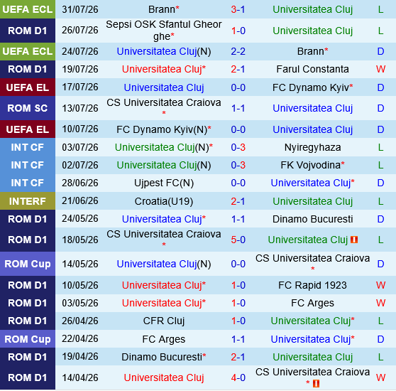 Universitatea Cluj vs Botosani Universitatea Cluj vs Botosani