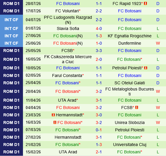 Universitatea Cluj vs Botosani Universitatea Cluj vs Botosani
