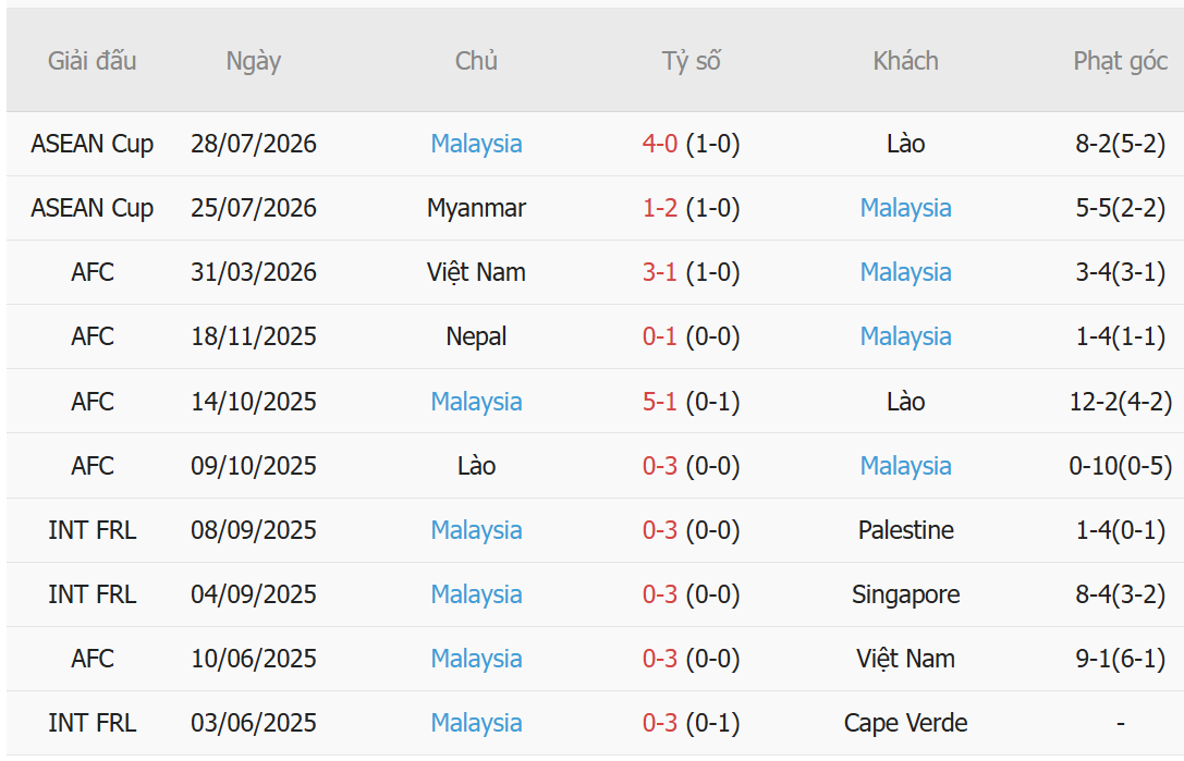 Nhận định Thái Lan vs Malaysia (20h00 ngày 018) Chung kết sớm tại bảng B 1 Nhận định Thái Lan vs Malaysia (20h00 ngày 018) Chung kết sớm tại bảng B 1