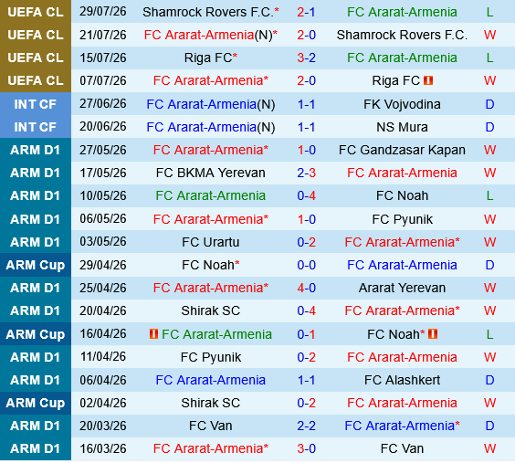 Ararat-Armenia vs Celje