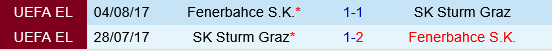 Fenerbahce vs Sturm Graz