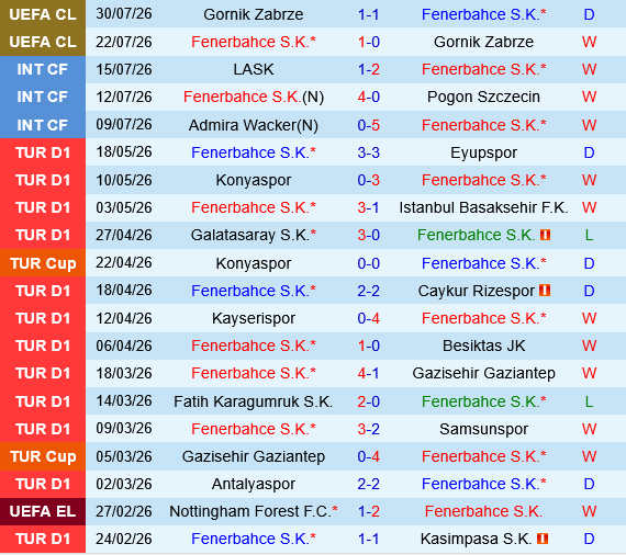 Fenerbahce vs Sturm Graz