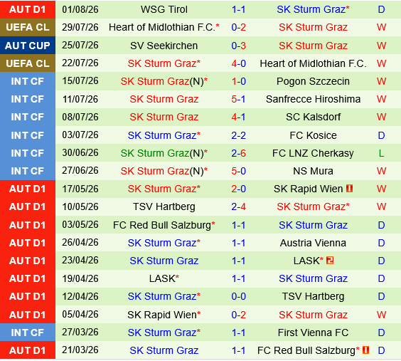 Fenerbahce vs Sturm Graz