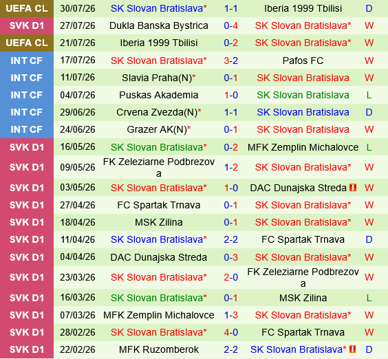 Mjallby vs Slovan Bratislava Mjallby vs Slovan Bratislava