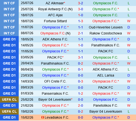Olympiacos vs NEC Nijmegen