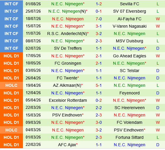 Olympiacos vs NEC Nijmegen