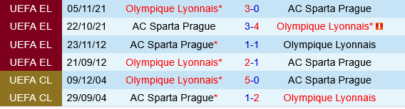 Sparta Praha vs Lyon
