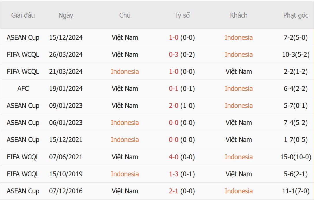 Nhận định Indonesia vs Việt Nam (20h30 ngày 038) Thắng hoặc mất quyền tự quyết 1