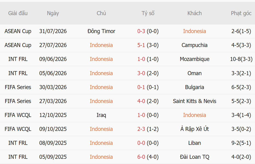 Nhận định Indonesia vs Việt Nam (20h30 ngày 038) Thắng hoặc mất quyền tự quyết 2