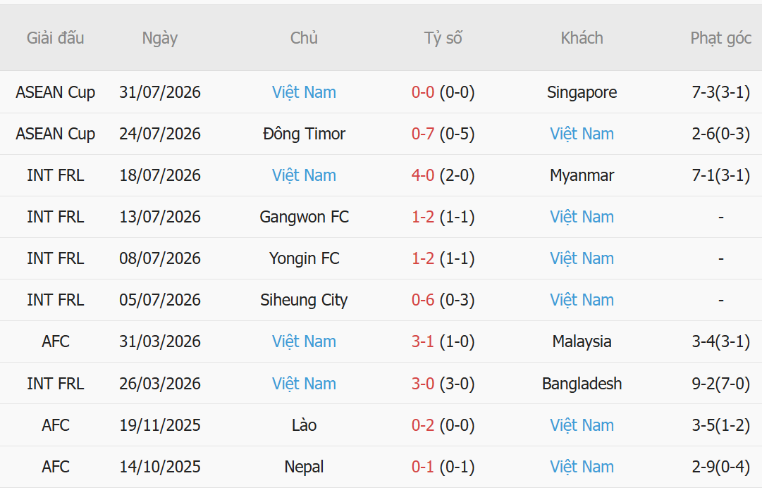 Nhận định Indonesia vs Việt Nam (20h30 ngày 038) Thắng hoặc mất quyền tự quyết 3