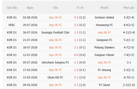 Nhận định Bayern Munich vs Jeju SK (18h00 ngày 48, Giao hữu CLB) 3 Nhận định Bayern Munich vs Jeju SK (18h00 ngày 48, Giao hữu CLB) 3