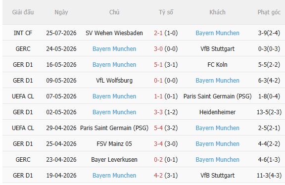 Nhận định Bayern Munich vs Jeju SK (18h00 ngày 48, Giao hữu CLB) 4 Nhận định Bayern Munich vs Jeju SK (18h00 ngày 48, Giao hữu CLB) 4
