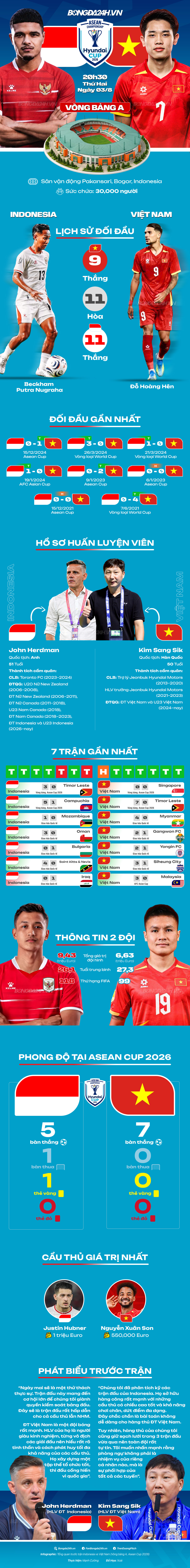info_Indo_Vietnam info_Indo_Vietnam