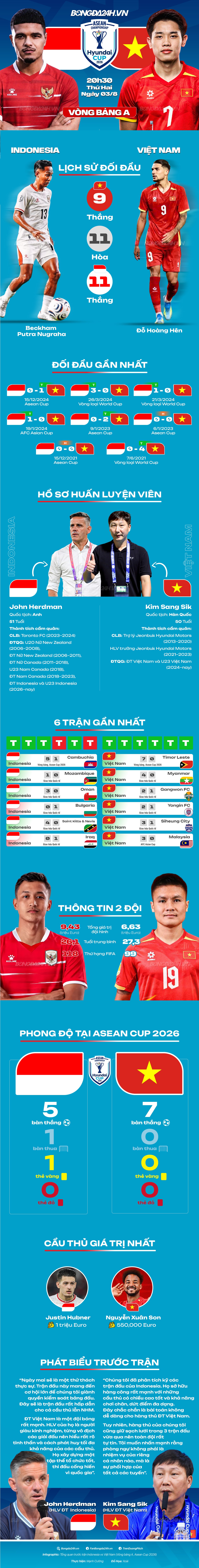 INFOGRAPHIC Việt Nam vs Indonesia Vượt khó tại Pakansari 1 INFOGRAPHIC Việt Nam vs Indonesia Vượt khó tại Pakansari 1