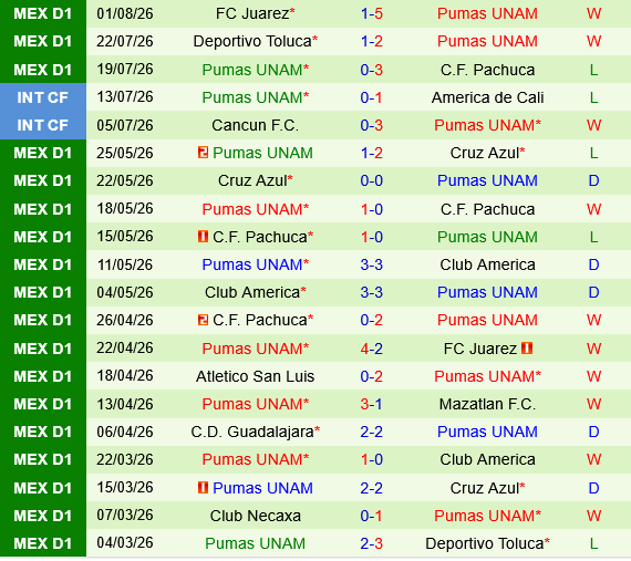 nhan dinh bong da du doan Charlotte vs Pumas UNAM leagues cup hom nay hinh anh 2