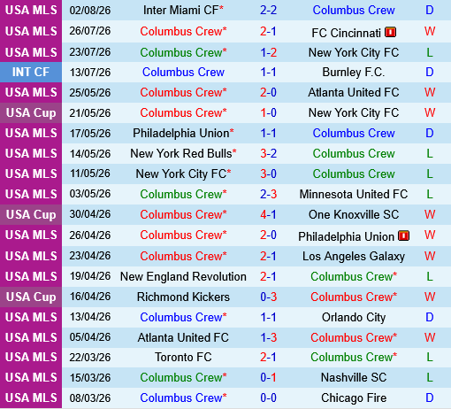 Columbus Crew vs Atlas Columbus Crew vs Atlas