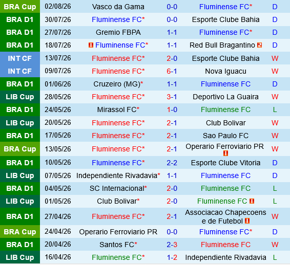 Fluminense vs Vasco da Gama