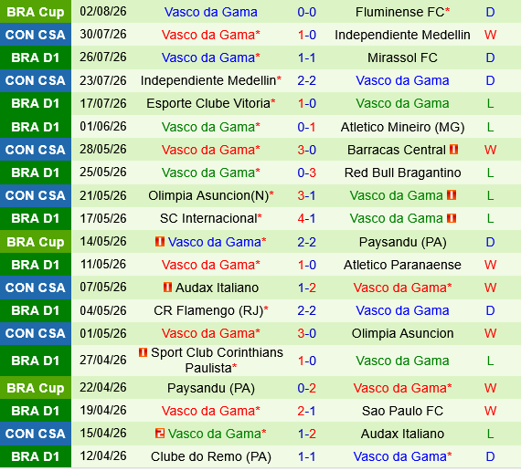 Fluminense vs Vasco da Gama