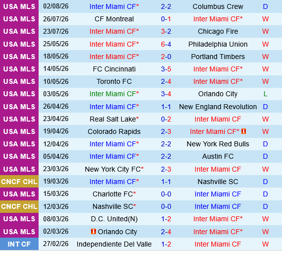 Inter Miami vs San Luis