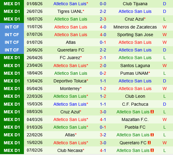 Inter Miami vs San Luis