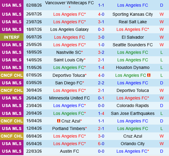 Los Angeles FC vs Guadalajara