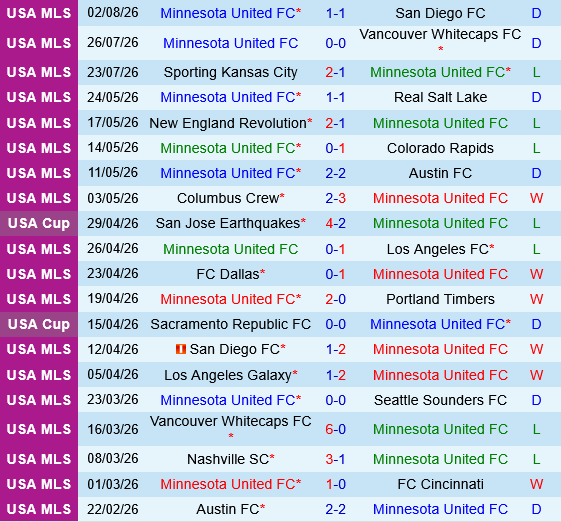 Minnesota vs Juarez