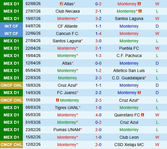 Monterrey vs Orlando Monterrey vs Orlando