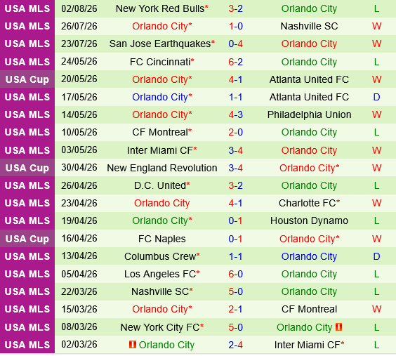 Monterrey vs Orlando Monterrey vs Orlando