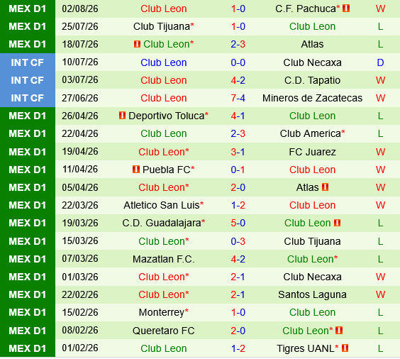 Nashville vs Club Leon