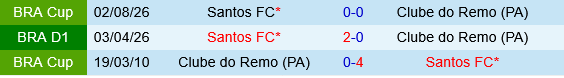 Remo vs Santos