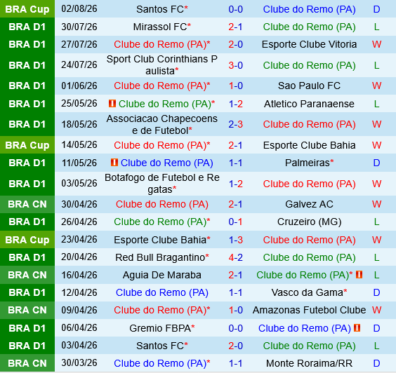 Remo vs Santos