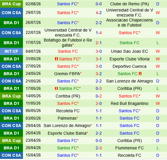 Remo vs Santos